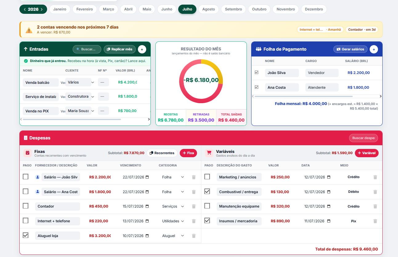 Painel empresarial — entradas, resultado do mês, folha e despesas